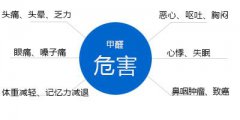 你知道嗎，甲醛對人體有什么危害？
