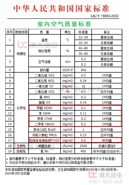 室內(nèi)空氣質(zhì)量國(guó)家標(biāo)準(zhǔn).jpg
