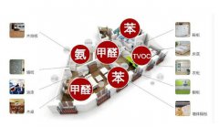 自如出租房甲醛超標(biāo)如何治，除甲醛空氣凈化器有用嗎