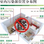 佛山新房除甲醛，新房裝修哪些材料含有甲醛 ?