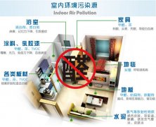 在佛山面對(duì)裝修后的甲醛該怎么辦？怎樣去除甲醛？