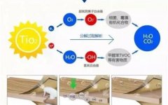 佛山辦公室去除甲醛要找對技巧，請遠(yuǎn)離這些荒謬除甲醛伎倆